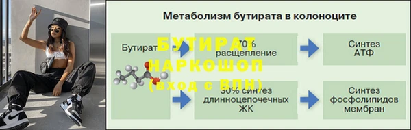 кокс Балахна